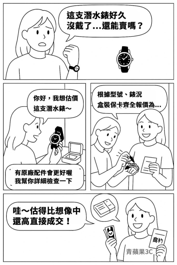 四格漫畫以潛水錶回收估價為主題，描繪顧客詢問估價流程、原廠配件與最終成交過程