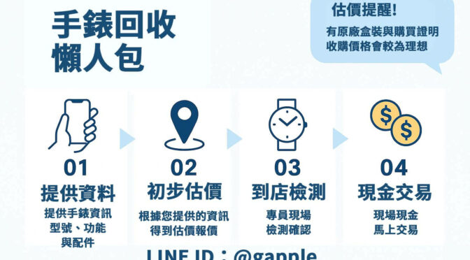 手錶回收流程懶人包圖解：提供資料、初步估價、到店檢測、現金交易，說明簡潔易懂，輔以 LINE ID 聯絡方式。