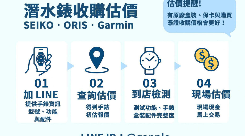 潛水錶收購估價流程圖卡，圖示 SEIKO、ORIS、Garmin 手錶估價步驟與估價提醒，強調 LINE 詢價與現場交易