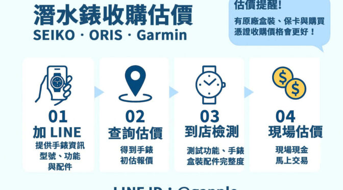潛水錶收購估價流程圖卡，圖示 SEIKO、ORIS、Garmin 手錶估價步驟與估價提醒，強調 LINE 詢價與現場交易